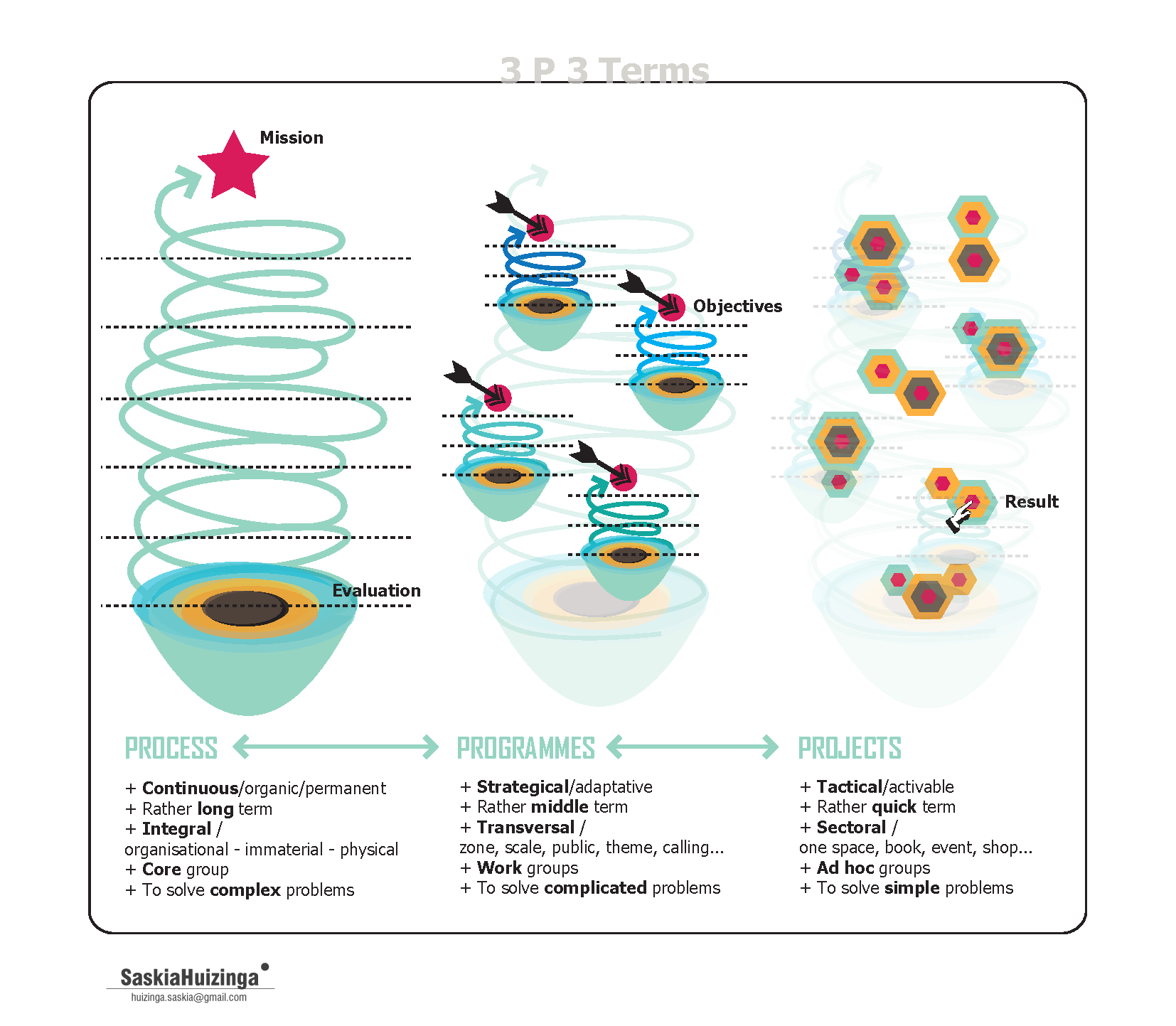 201504_SaskiaHuizinga(Urbanfacilitators) (12)