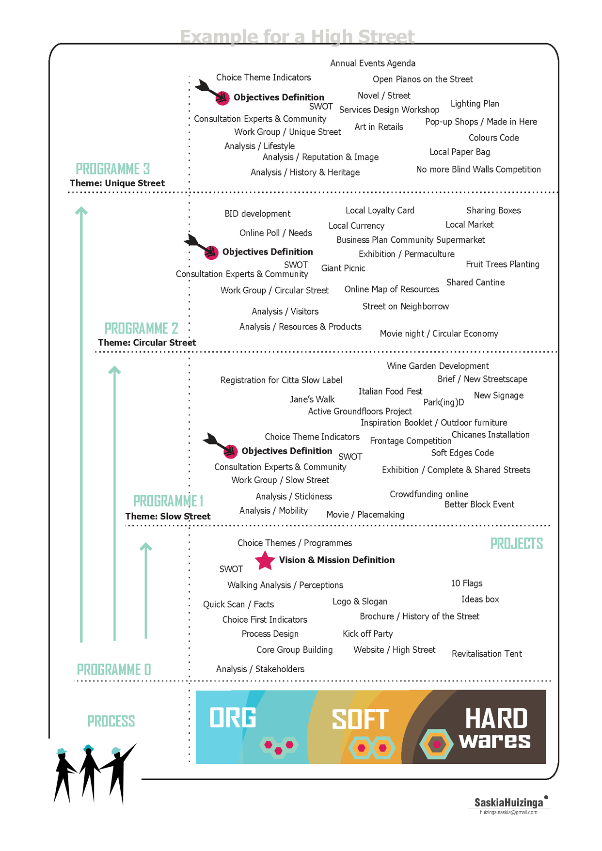 201504_SaskiaHuizinga(Urbanfacilitators) (13)